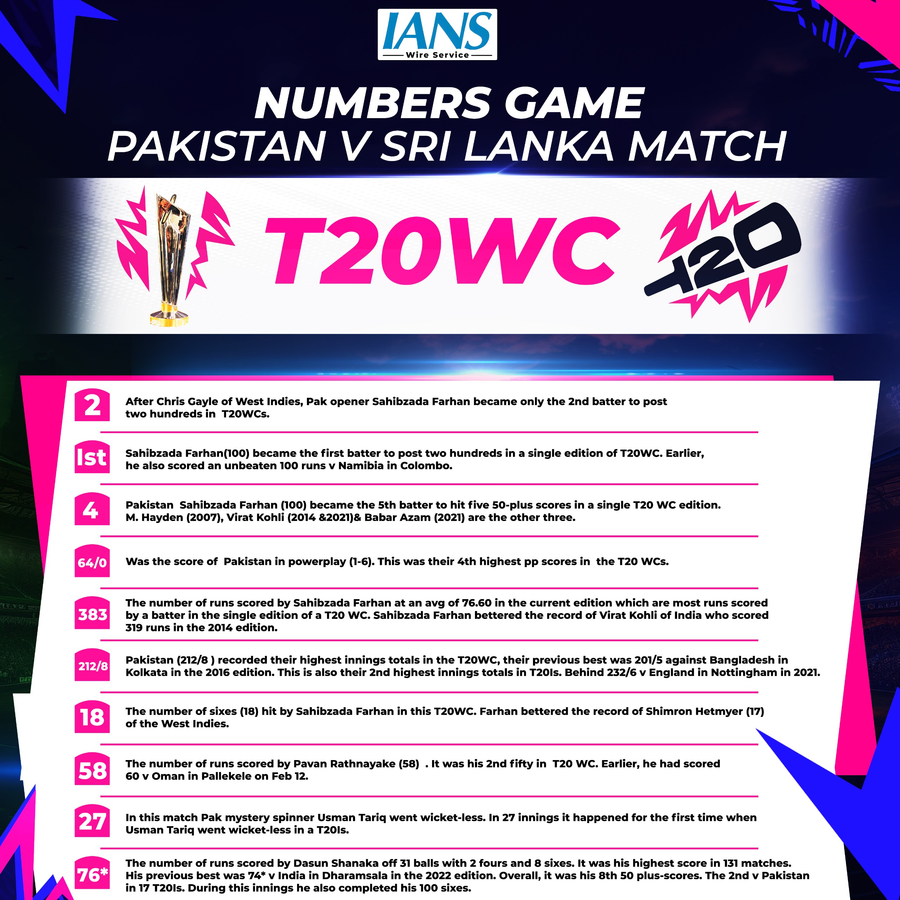 T20 WC Stats: Pakistan vs. Sri Lanka - Key Numbers