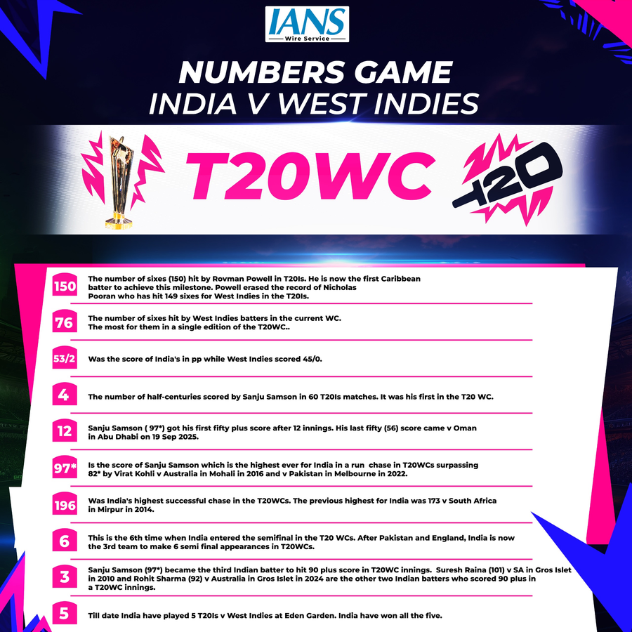 India Thrash West Indies in T20I – Samson's 97 Leads the Charge.webp