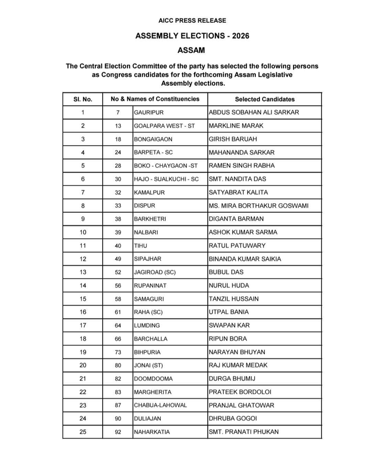 Assam Elections: Congress Releases First Set of Candidates.webp