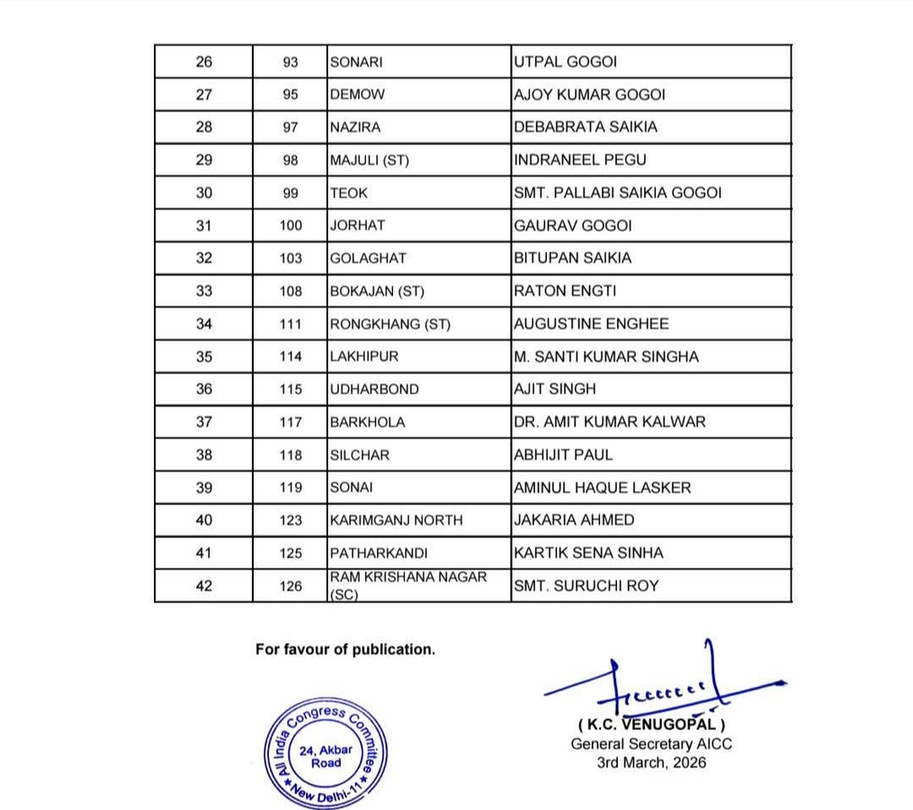 Indian National Congress Fields Candidates in Assam.webp