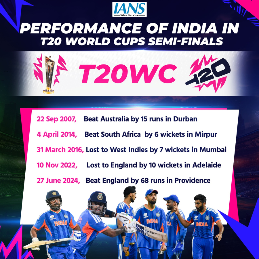 India vs. England: A T20 World Cup Semi-Final History.webp