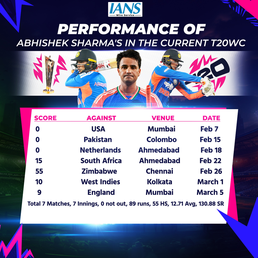 India's Selection Gamble: Abhishek Sharma's Future in the Final.webp