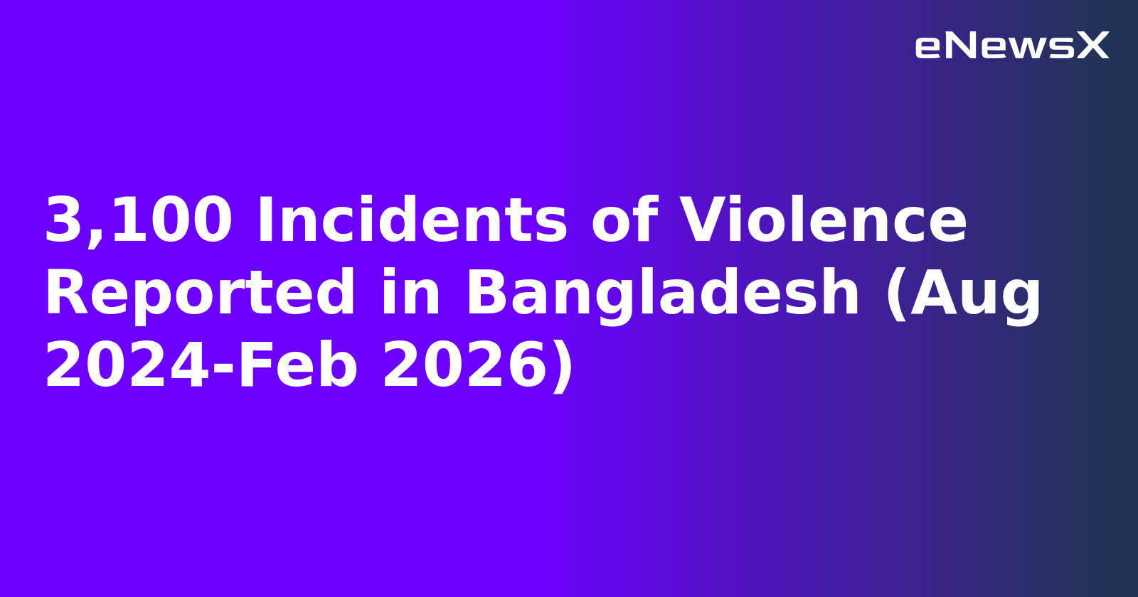 3,100 Incidents of Violence Reported in Bangladesh (Aug 2024-Feb 2026).webp