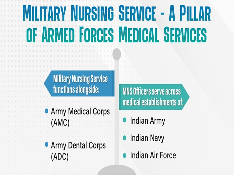 Recognition for Military Nursing Service: Benefits Restored for Veterans.webp