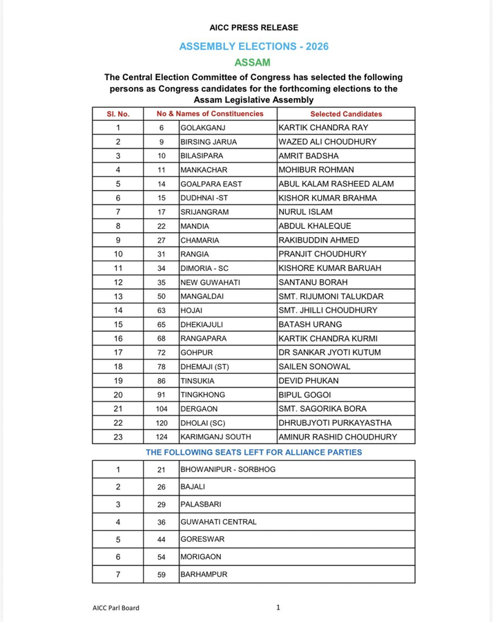 Congress Releases Second Round of Candidates for Assam Elections.webp