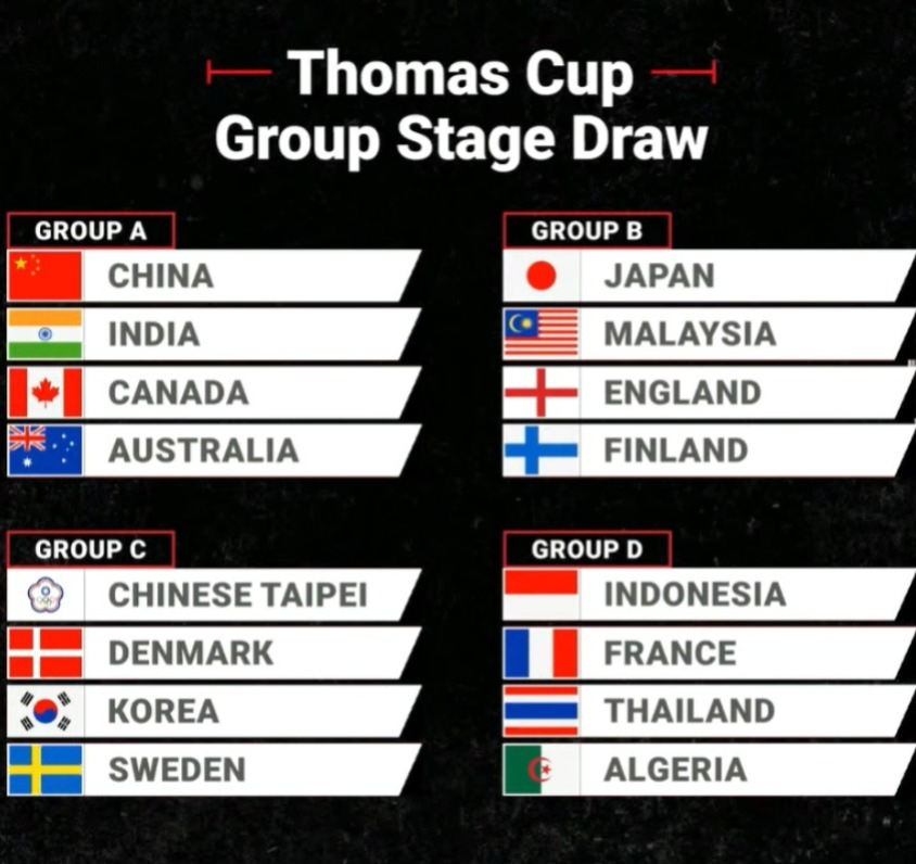 2026 Thomas & Uber Cup Draw Reveals Challenging Path for Indian Teams.webp