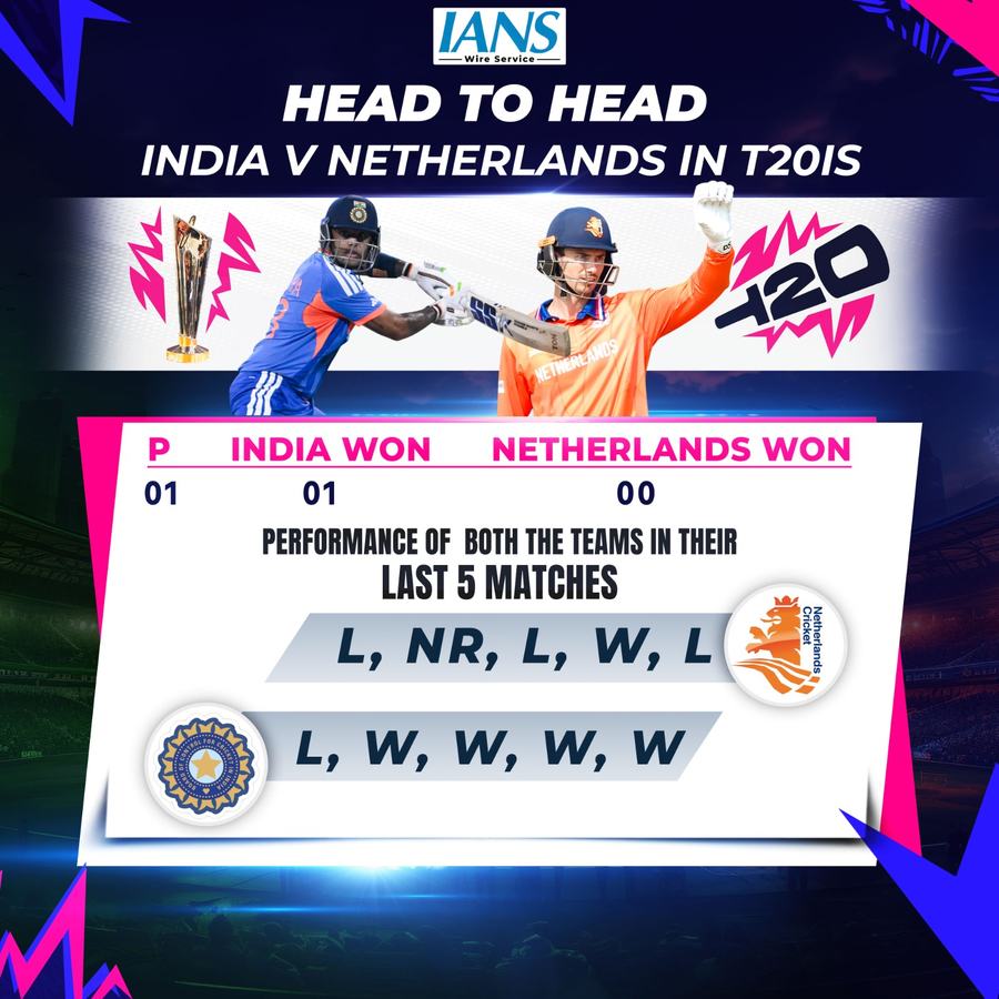 T20 World Cup 2026: India, Pakistan & Netherlands - Match Previews.webp