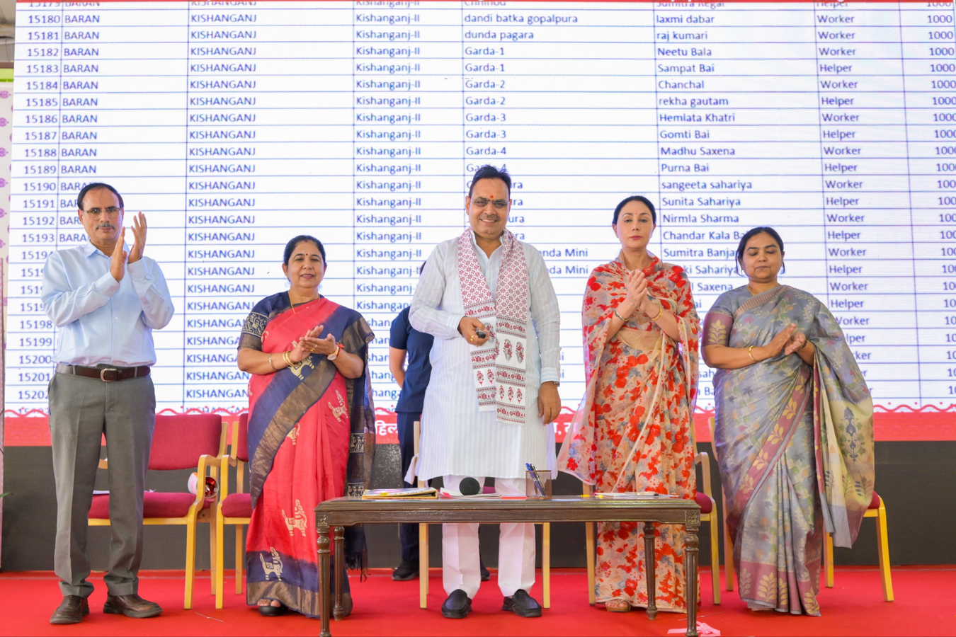 Rajasthan Government Boosts Anganwadi Services with Direct Transfers