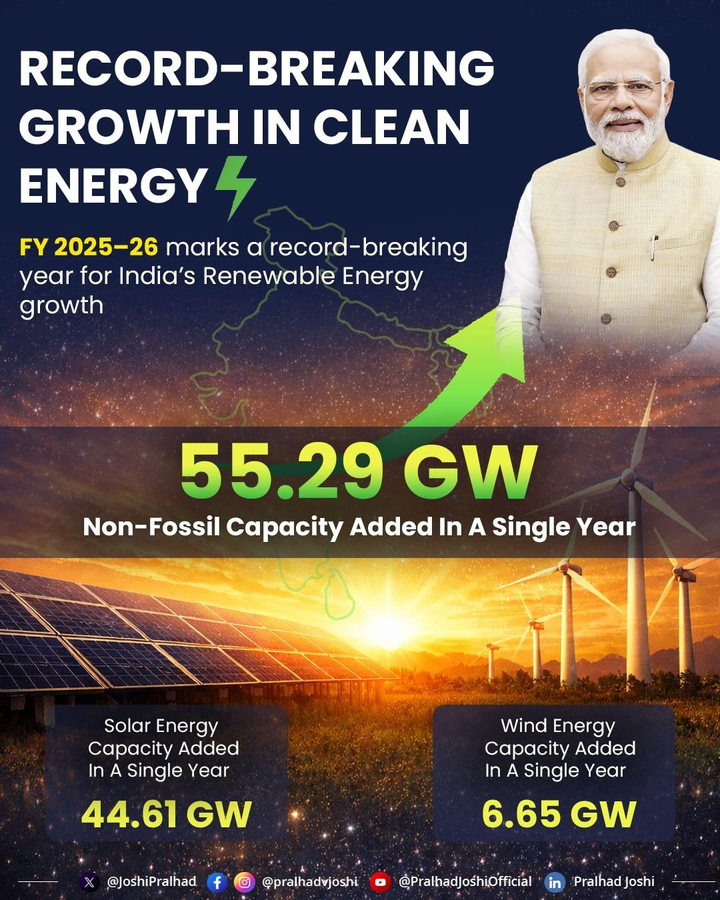 India's Renewable Energy Capacity Reaches New Heights.webp