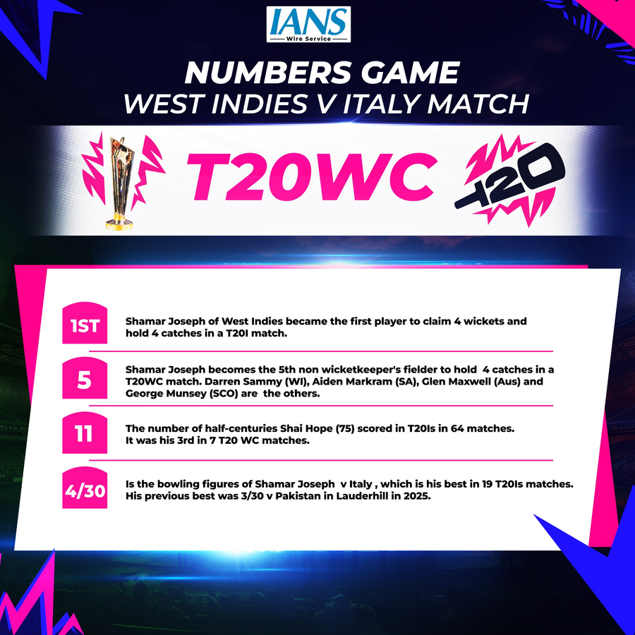 West Indies Secure 42-Run Victory Over Italy in T20 WC.webp