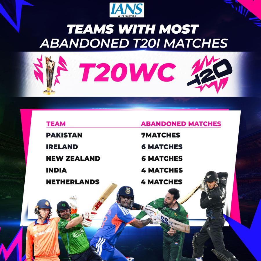 T20 World Cup: Pakistan's Seven Abandoned Matches Highlight Weather's Impact.webp
